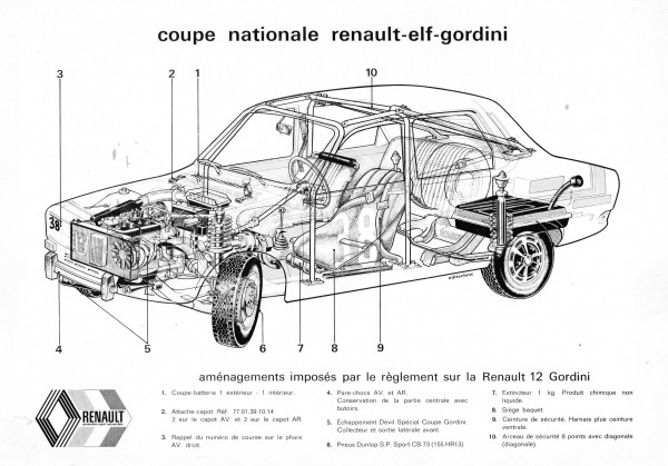 Spécificité-R12-Gordini-Coupe.jpg
